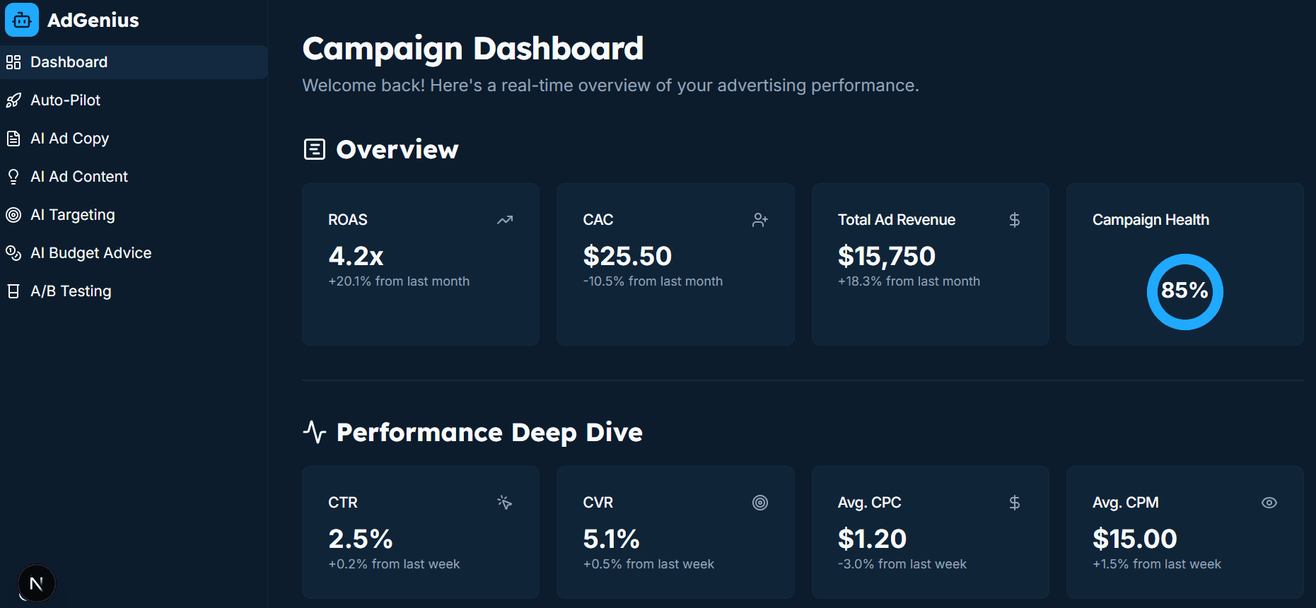 AdGenius Dashboard Mockup