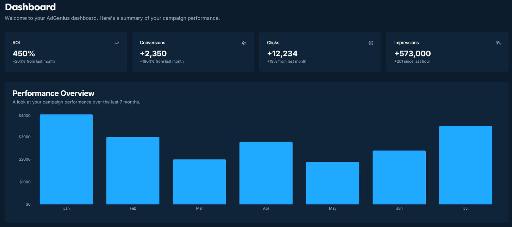 Real-Time Performance Insights